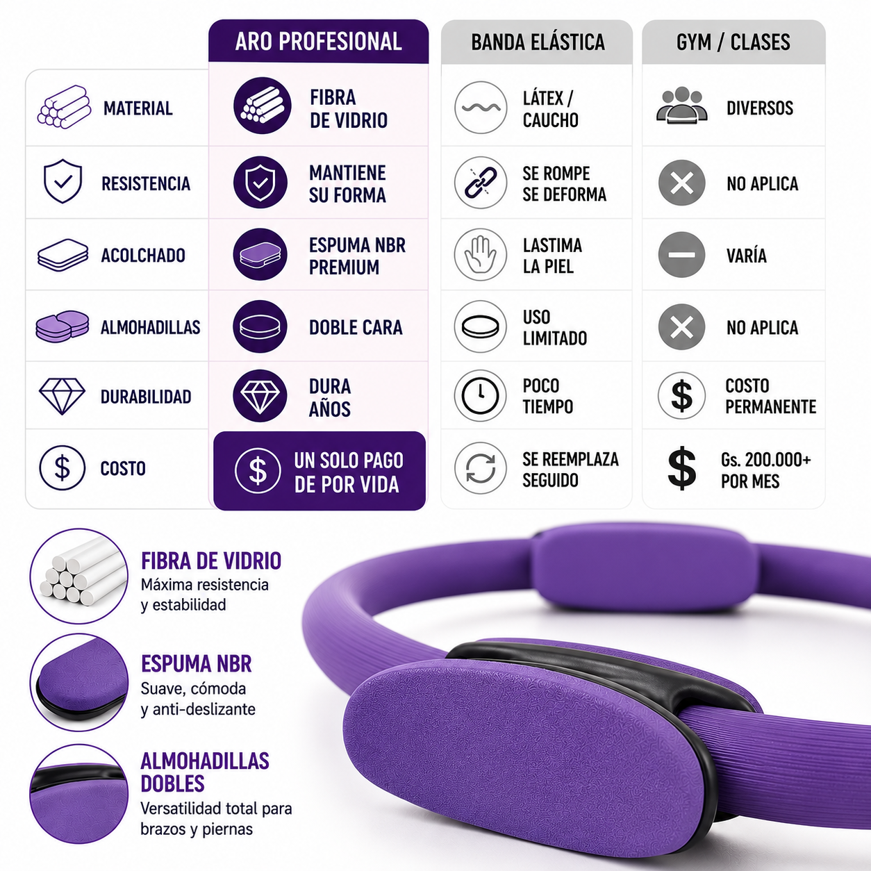 AroFit Premium®