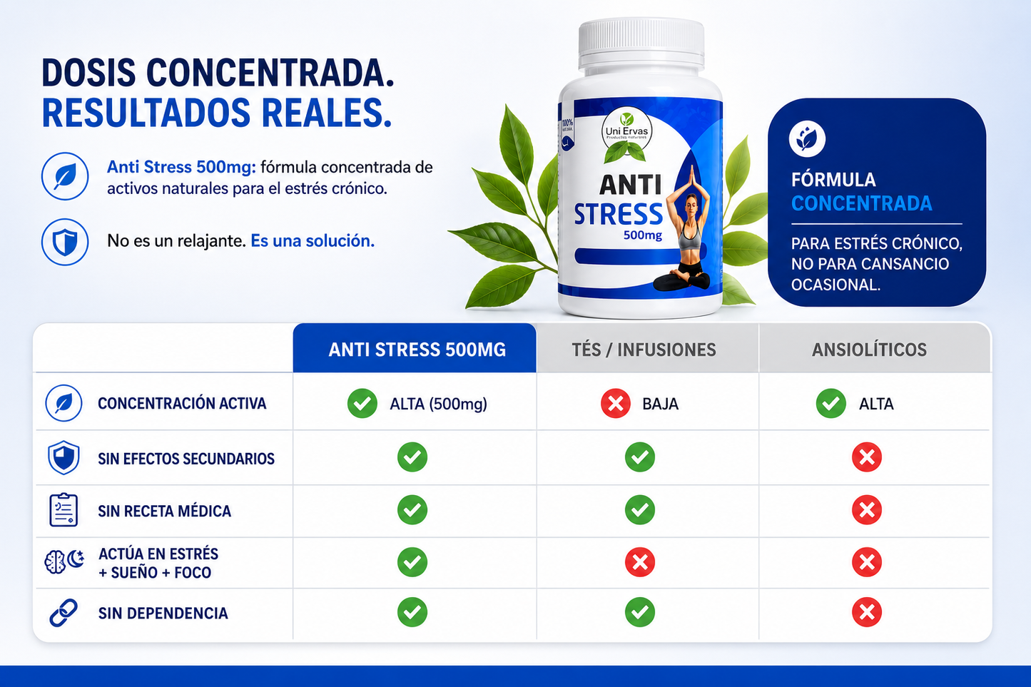 Anti Stress Plus® 500mg