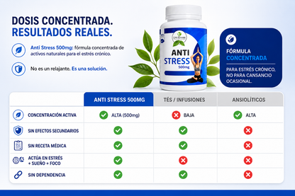 Anti Stress Plus® 500mg