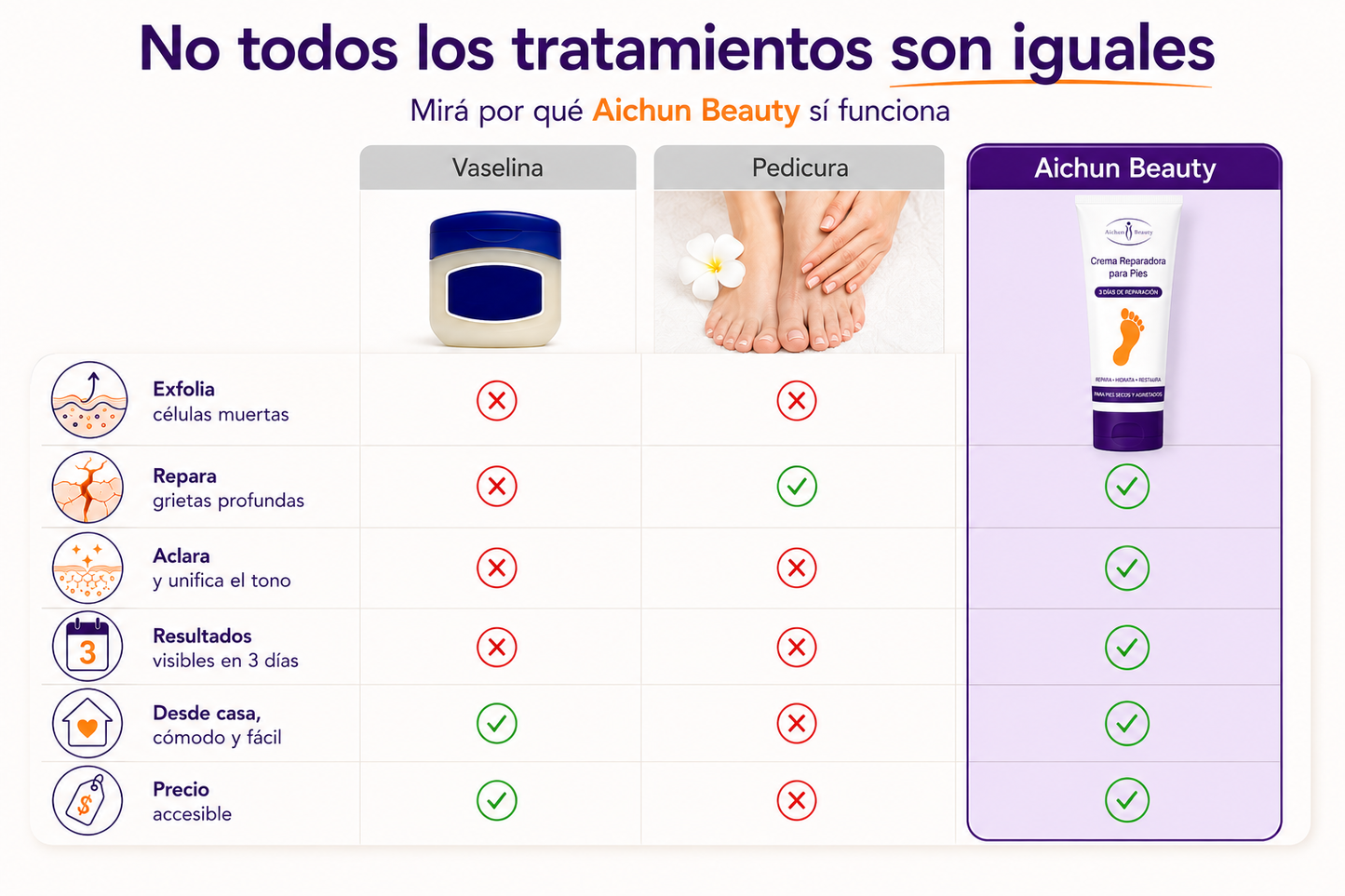 Aichun Beauty®  Crema para manos y Pies